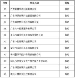 2019年第一批廣東省環(huán)保技術(shù)咨詢服務(wù)能力評(píng)價(jià)證書(shū)獲證單位名單公布